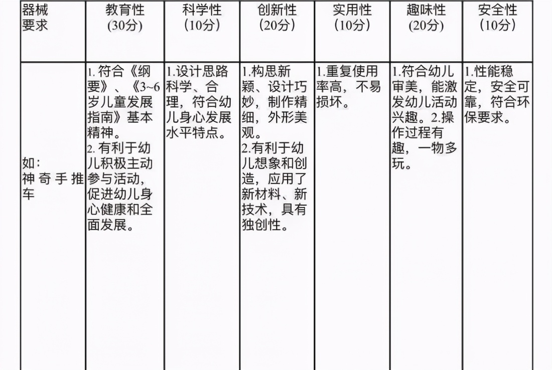 变废为宝体育器械制作高尔夫球,变废为宝手工体育器械哑铃