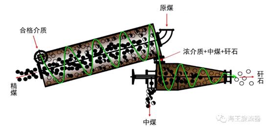 海王旋流器组高清大图,海王重介质旋流器