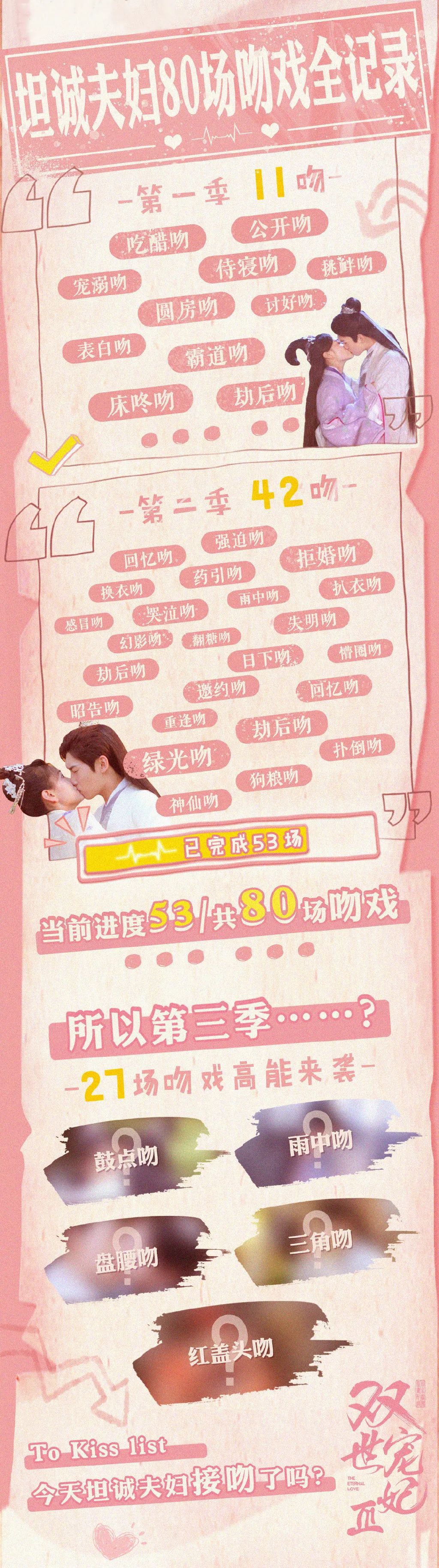 盘点那些年看过的吻戏,盘点那些令人泪目的吻戏