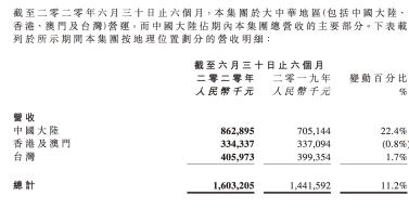 万宝盛华：核心业务进一步巩固，低估值修复可期