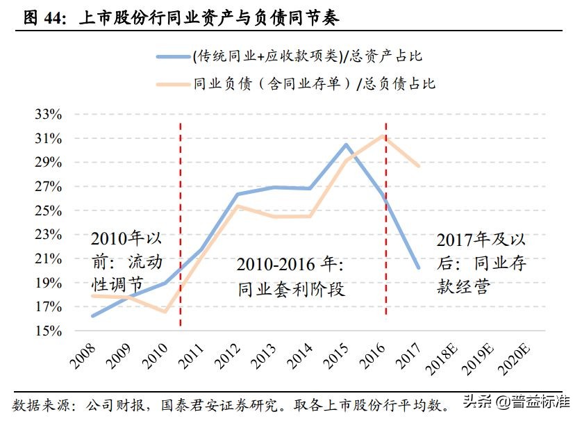 一文看懂银行的同业业务,一文看懂金融术语