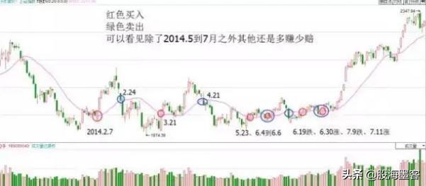 20日均线炒股成功率,日线炒股技巧