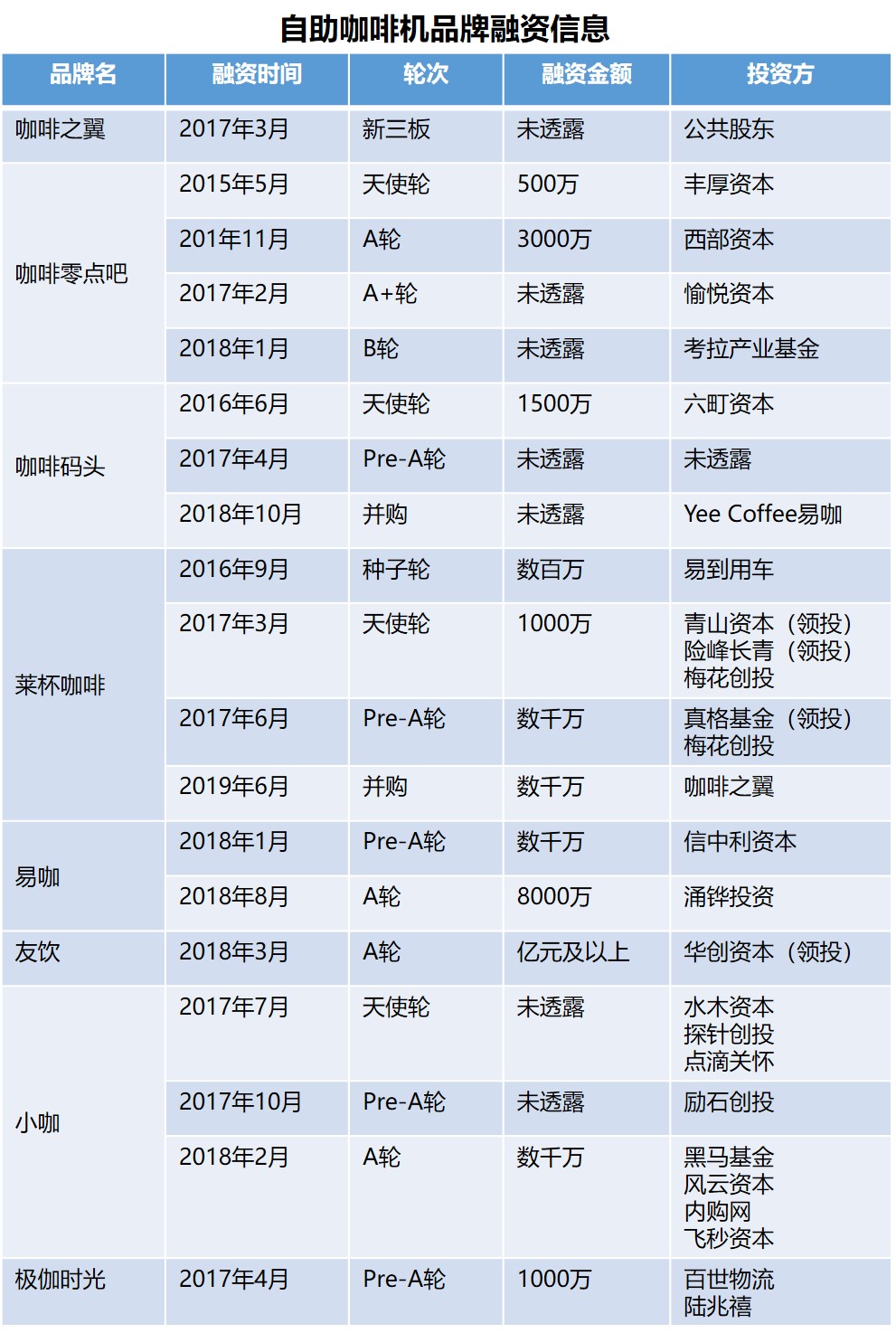 自助咖啡机商业模式有哪些,无人自助咖啡机好做吗