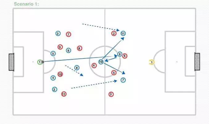 详解现代足坛单前锋阵型,efootball2023四前锋阵型
