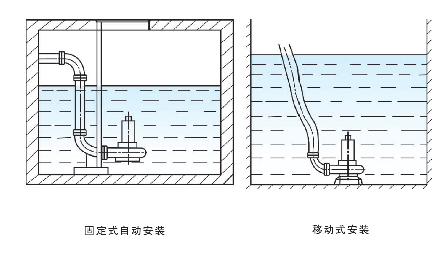 wq型潜水污水泵价格,进口wq潜水污水泵多少钱