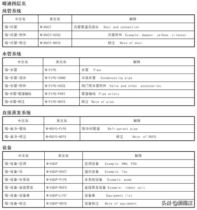 cad设计院绘图标准,设计院如何快速学好cad制图