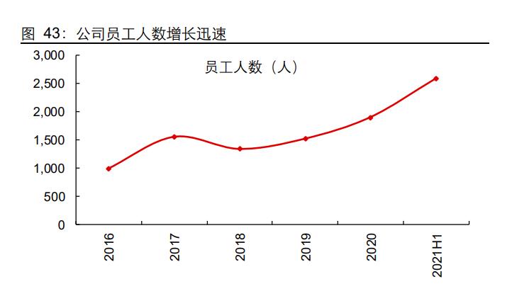 联赢激光研究报告：激光焊接领先者，受益于动力电池扩产红利