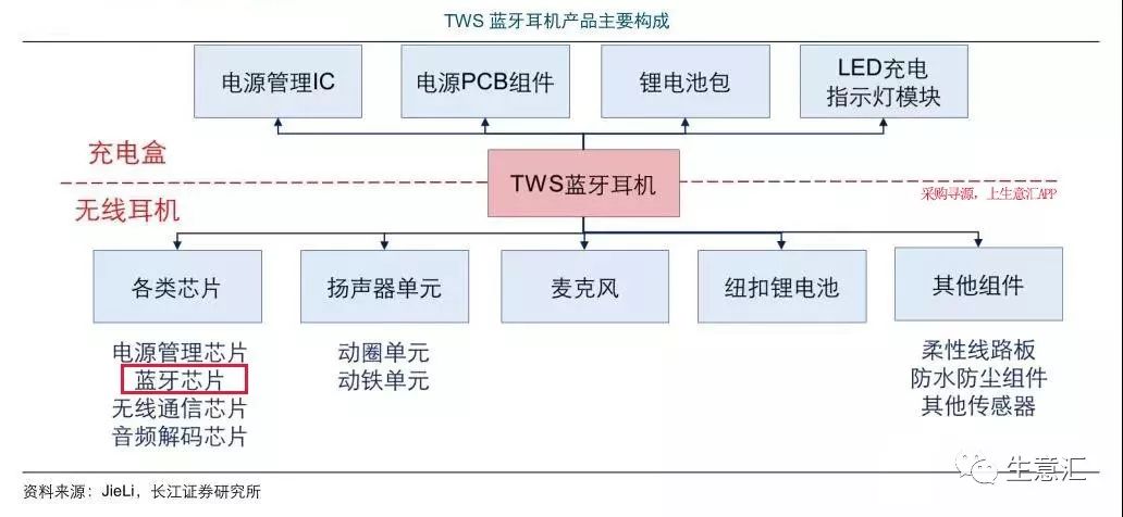 tws蓝牙耳机方案推荐,各品牌tws蓝牙耳机推荐
