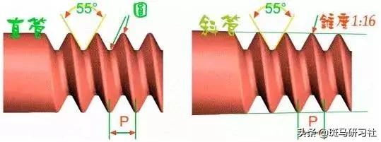 一文看懂钢筋工程,一文看懂钢筋直螺纹连接施工