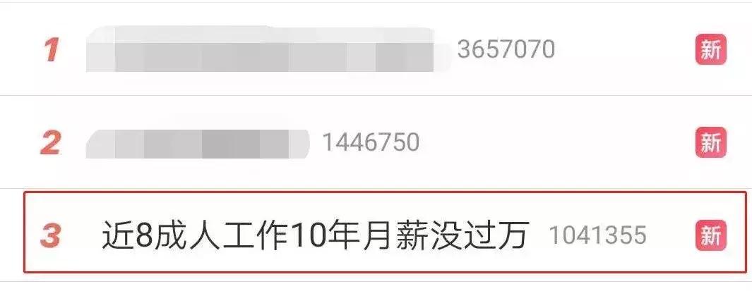 大家都在“妇联4”，为何有这么扎心的热点？你的月薪过万了吗？