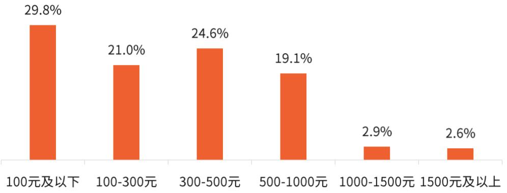 保健品衰败,保健品何去何从如何转型