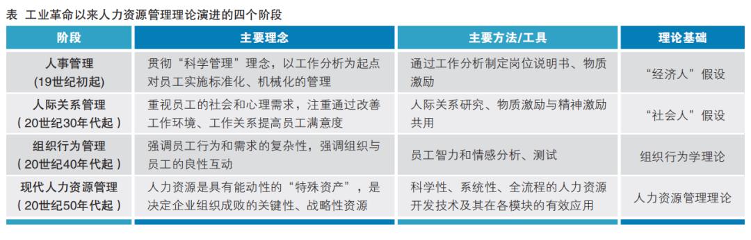 签署岗位说明书,岗位说明书标签