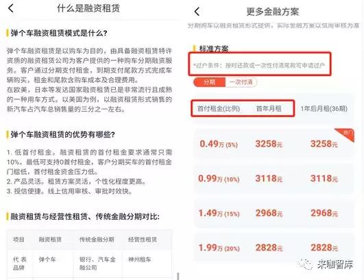 弹个车毛豆新车,弹个车融资租赁模式图