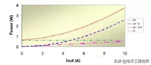 零基础学开关电源设计,开关电源工程师培训视频教程
