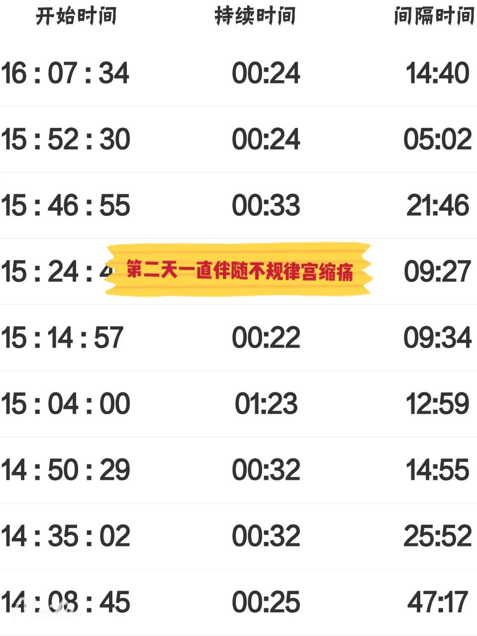 我的顺产日记完整版,顺产宫缩的经历
