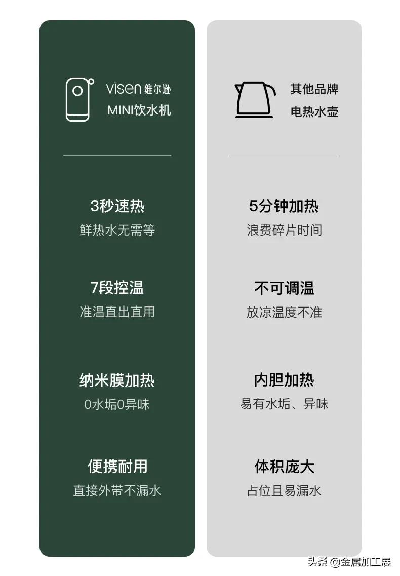 华为即饮即热一体饮水机评测,华为即热式饮水机好用吗