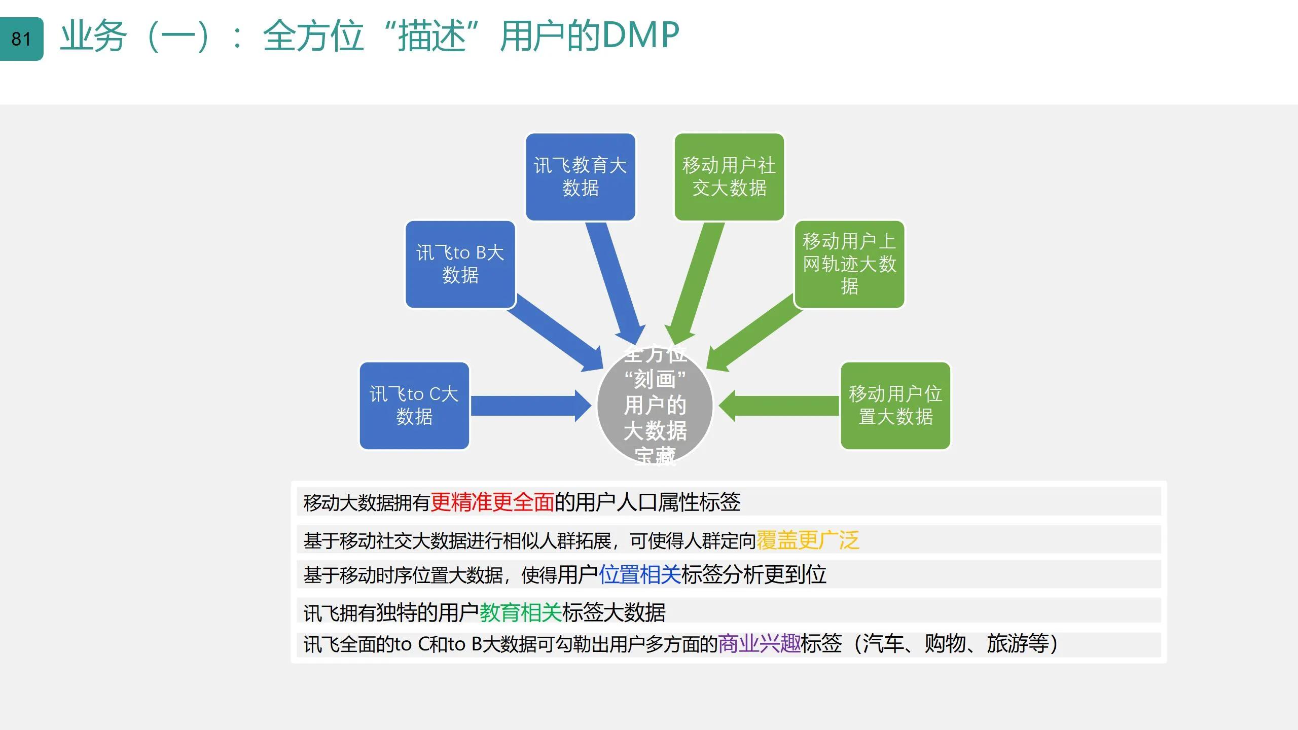 数字可视化平台,数字孪生可视化平台行业概括
