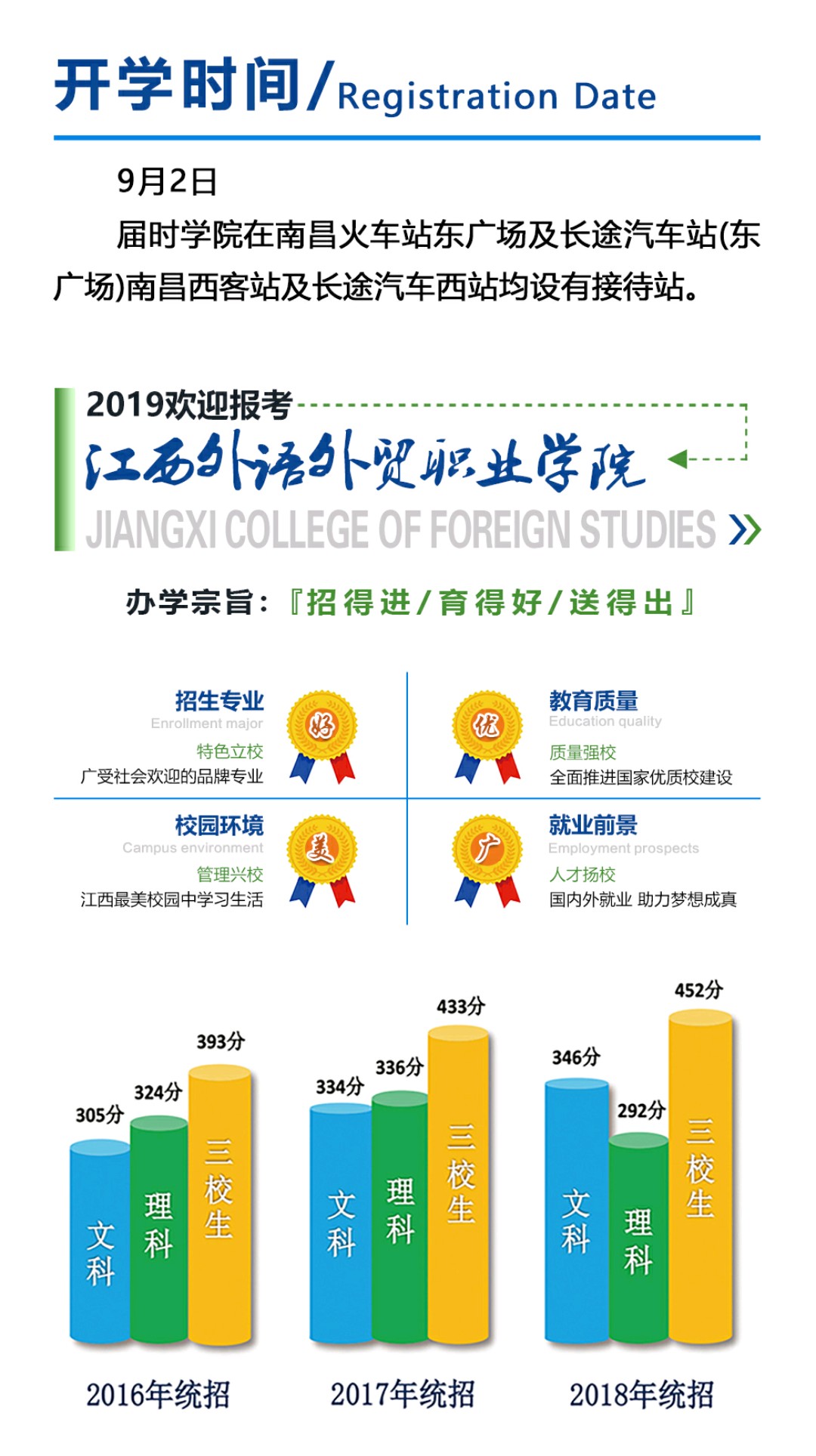 公办二本高收费专业学费,各学校的专业学费