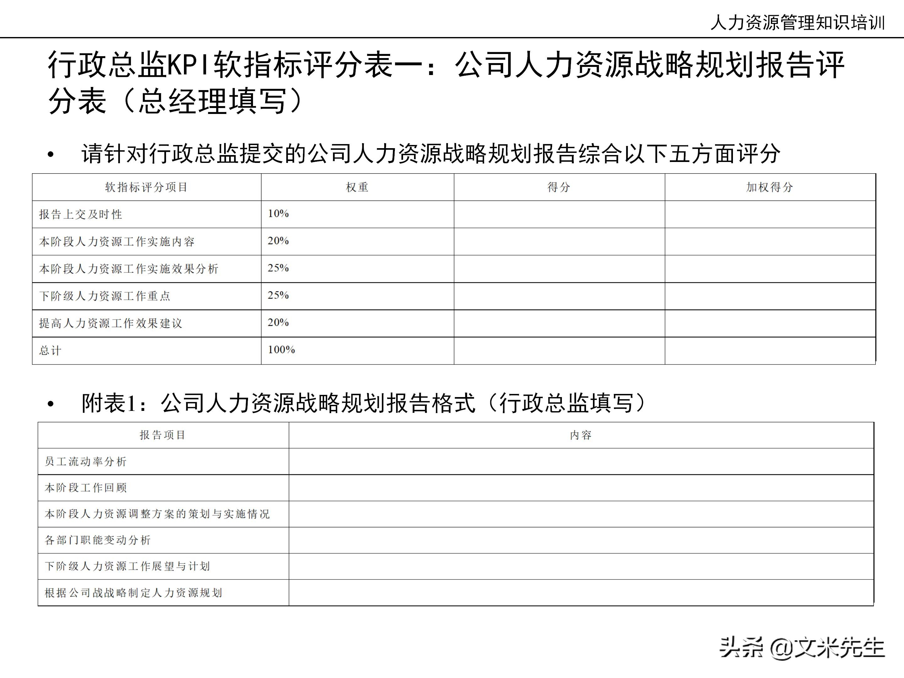 国内知名咨询公司课件：177页人力资源管理知识培训（内部版）