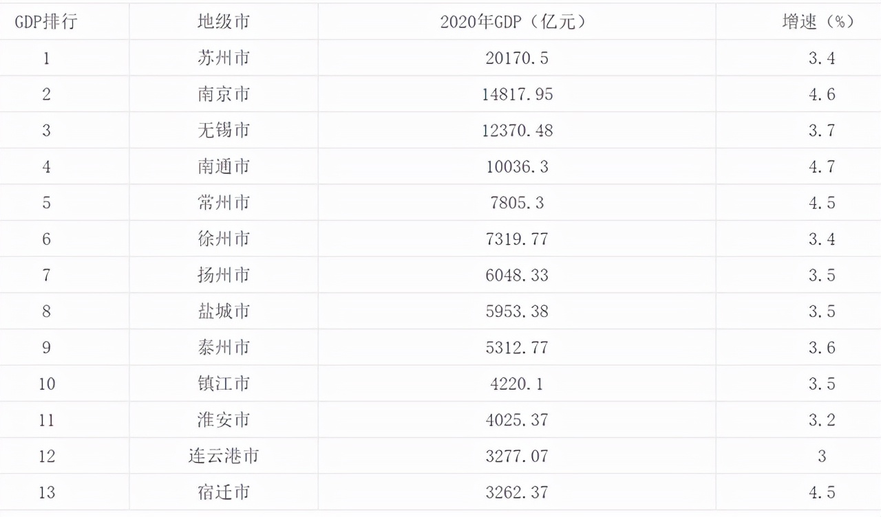 江苏哪个大学容易选调,江苏省哪些大学可以选调