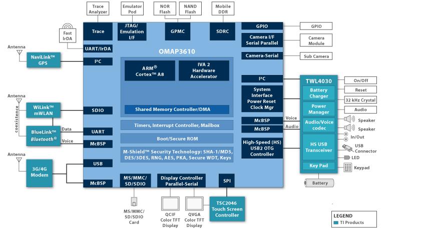 第一代iphone,第一代iphone前所未有的功能