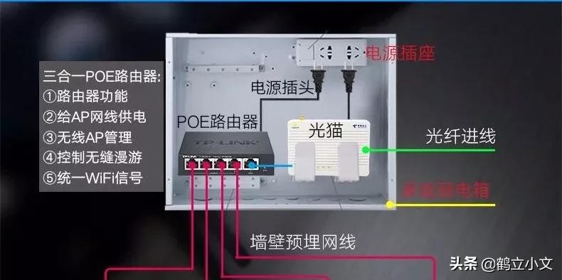 家用弱电改造注意事项,装修中的弱电布线注意事项