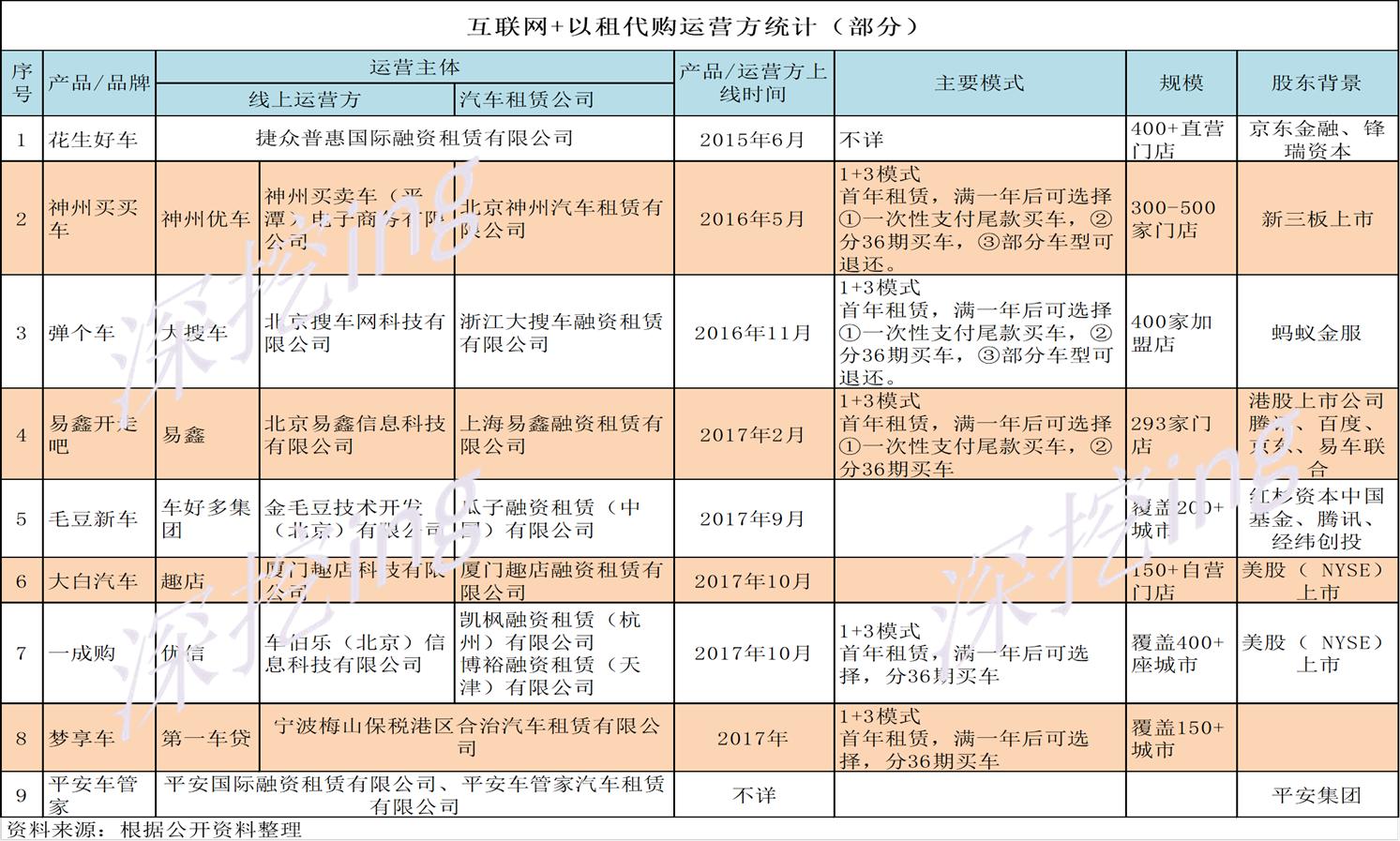 以租代购与融资租赁,以租代购深度分析