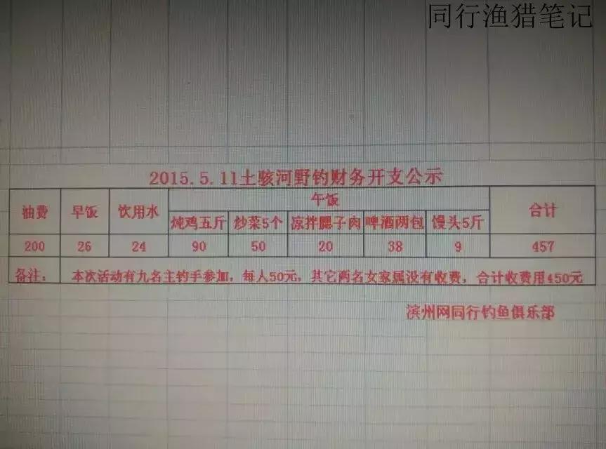 钓鱼记录2019,最新的钓鱼日记