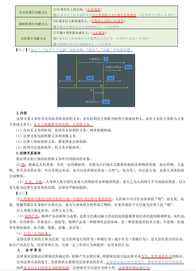 初级会计思维导图,初级会计2023知识点思维导图pdf