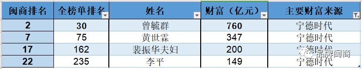 福建闽商曾毓群,曾毓群闽商教学视频