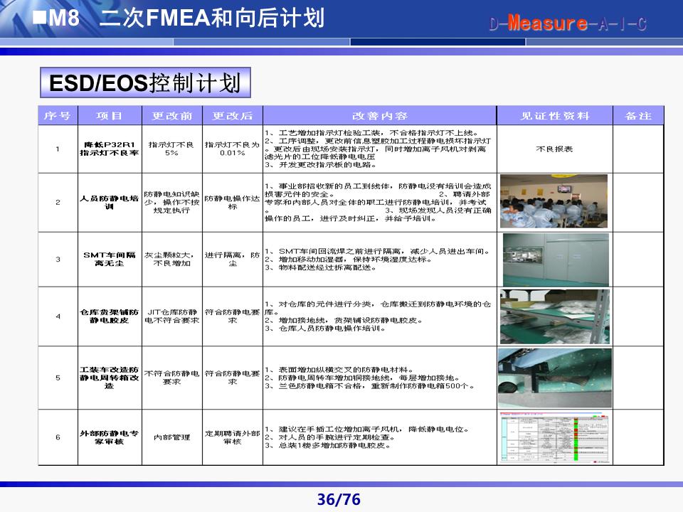 六西格玛黑带知识讲解及案例,六西格玛黑带项目案例