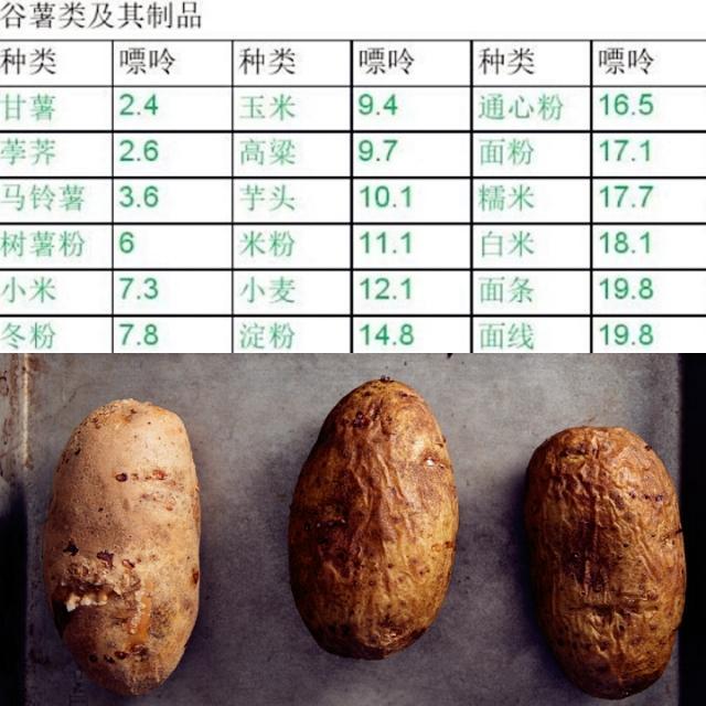 痛风患者一定不能吃豆腐吗,痛风能吃猪肝吗猪肝嘌呤高吗