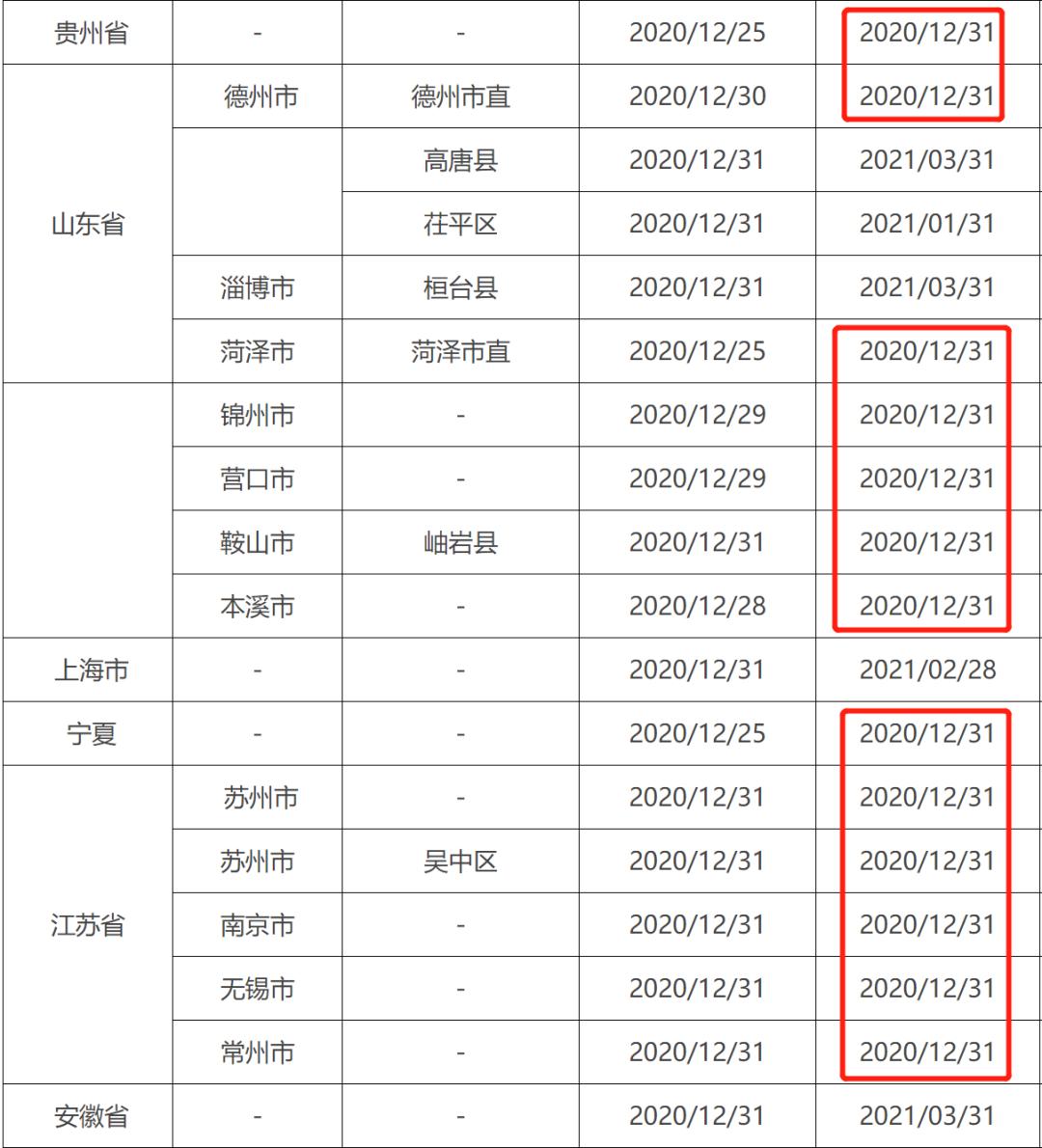 中级会计证不继续教育会作废吗,初级会计证没有继续教育会作废吗