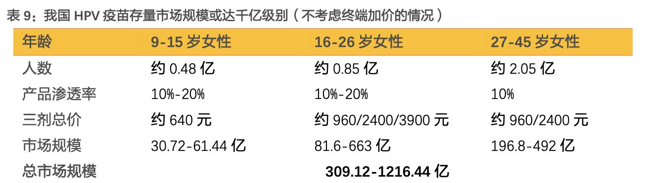 沃森生物在研新品,沃森生物疫苗优势