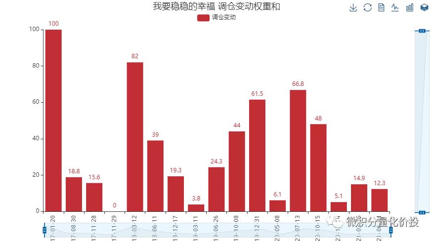 我要稳稳的幸福基金,我要稳稳的幸福基金组合怎么样