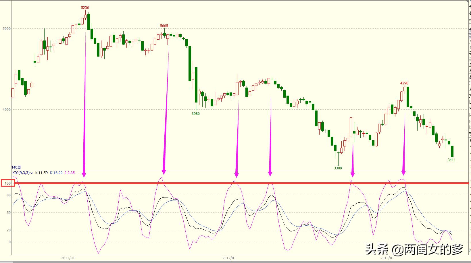 炒期货怎么看突破压力区站稳,期货5分钟k线判断涨跌秘诀怎么玩