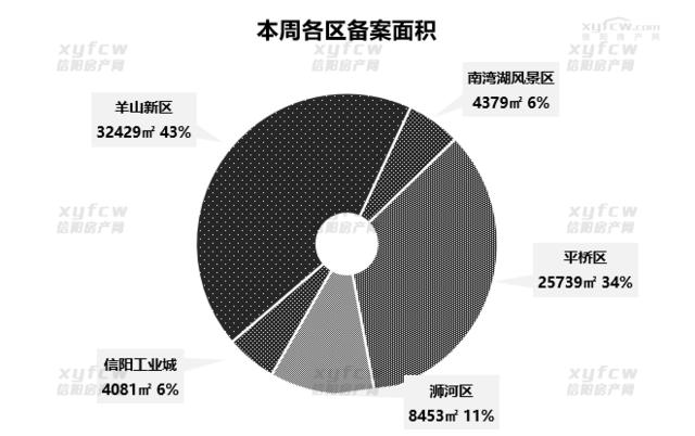 阳房房价最新楼盘,阳东房价最新消息