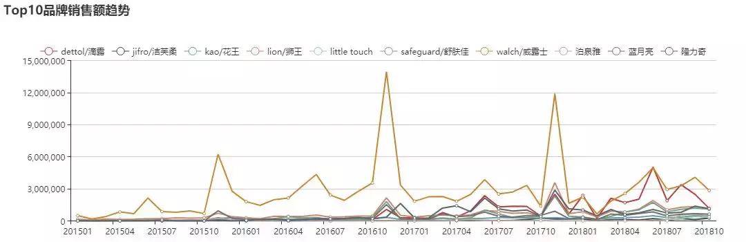 滴露品牌策略,dettol滴露除菌液测评