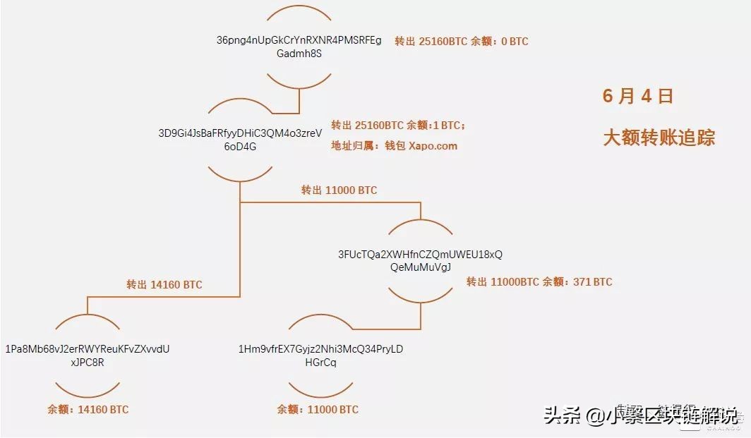 btc期货基本面分析,btc回调震荡有什么征兆