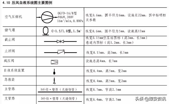 快速看懂煤矿设计图纸,煤矿井下图纸怎么画剖面图