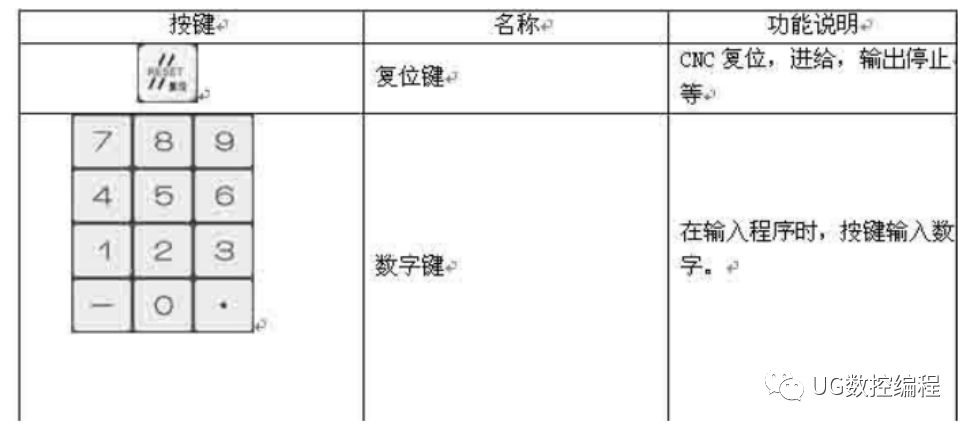 凯恩帝k2000t数控车床操作,凯恩帝k1000数控车床说明书