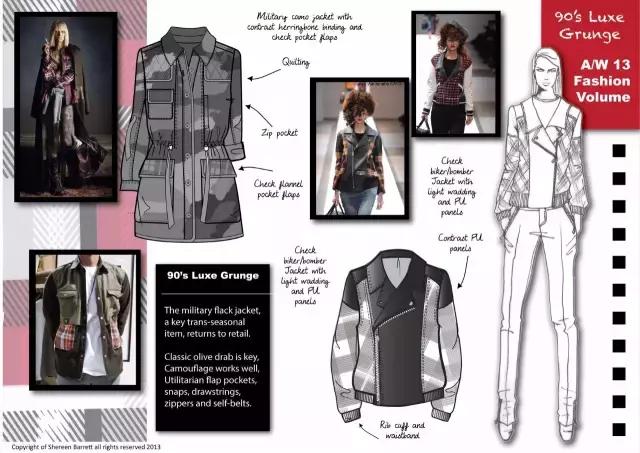 procreate怎么画服装款式图,服装款式图怎么画