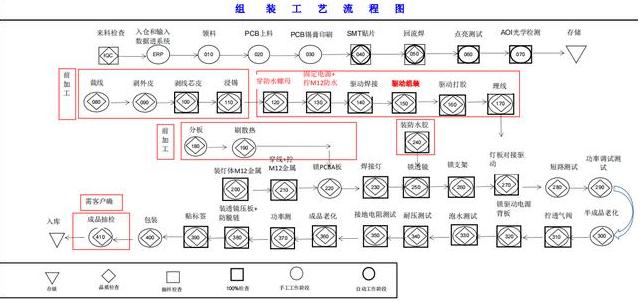 设备sop标准指导书模板,SOP标准作业指导书有哪些