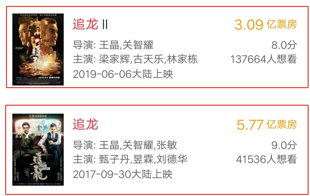 美人鱼2周星驰的时代过去了吗,周星驰美人鱼票房能破30亿吗