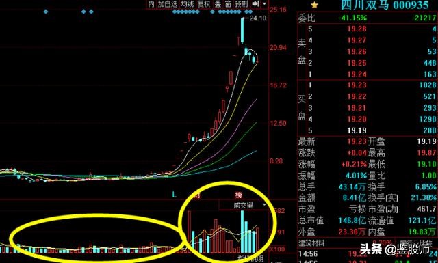 东方财富level-2看盘技巧,看盘技巧一本通