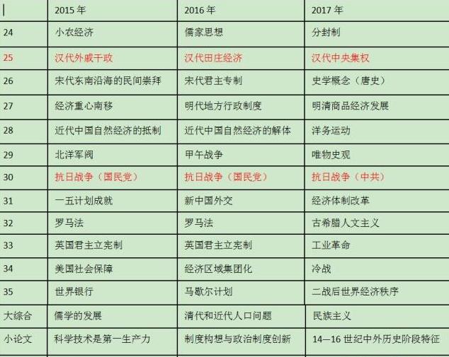 高三刷题技巧及方法,高三30天提分的方法和技巧