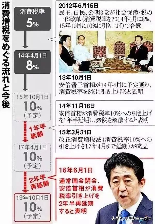 日本商品税涨幅,日本为什么要一直涨税
