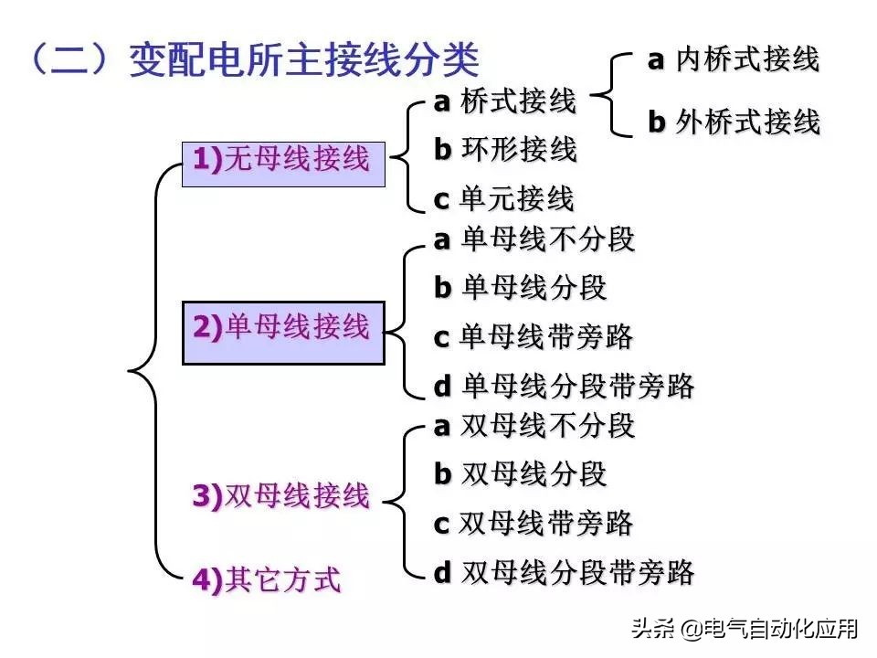 电力系统的工作原理,电力系统基本知识