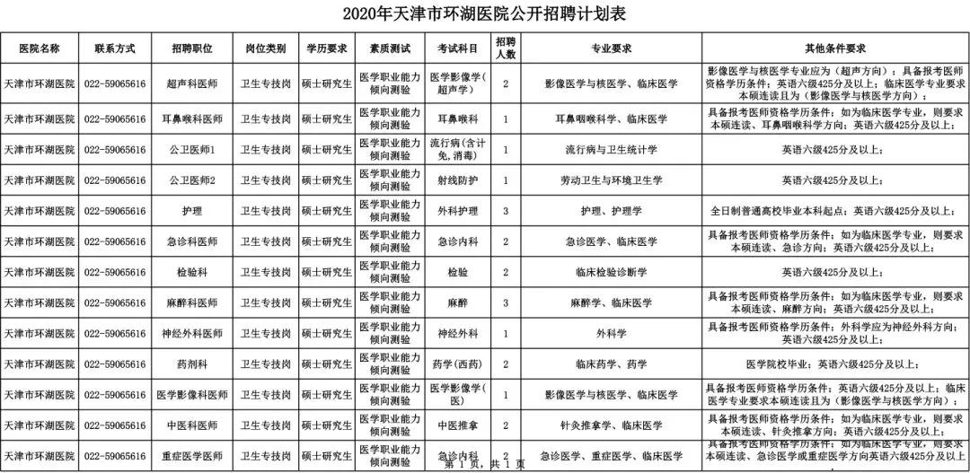 天津招工2023最新招聘时间表,天津冷门岗位招聘