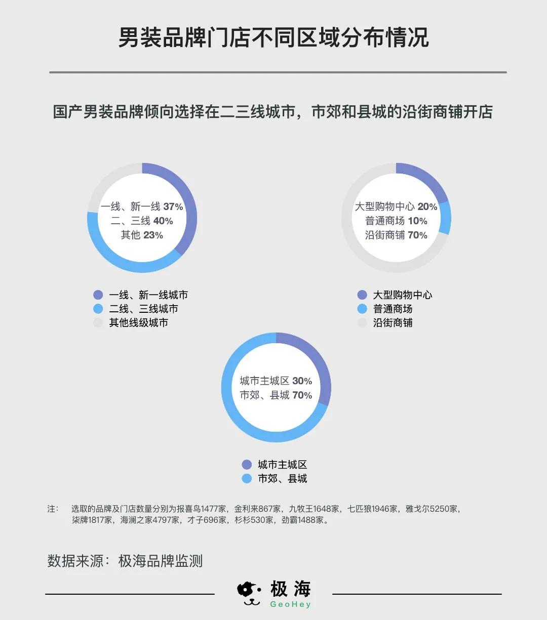 最潮的男装高端品牌,男装品牌排行榜前十名中国